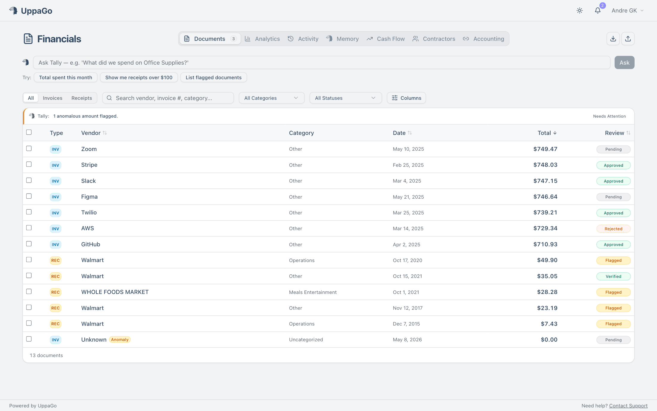 Tally's Financials list — invoices and receipts auto-extracted, with vendor, category, date, total, and review status (Verified, Approved, Pending, Flagged, Rejected) for every row